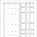 해경 398기 인사발령 발표 이미지