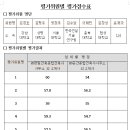 정성개발 이미지