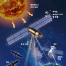 구상태양광발전소 이미지