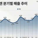 경동C&S