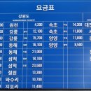 온의사거리 - 시외버스터미널사거리 이미지