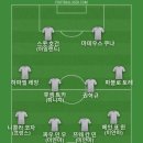 키엘리니가 손흥민 선수를 극찬해서 베스트11 이미지