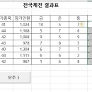 컴퓨터 기초 활용 이미지