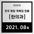 경희일구한의원 | 2021년 08월 전국 한의원 개업 폐업 현황