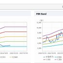 비케이글로벌