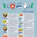 밀면 이미지
