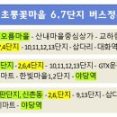 금릉역 버스정류장 이미지