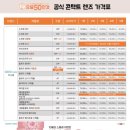 으뜸50안경 방배점 이미지