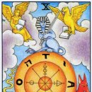 운명의수레바퀴 이미지