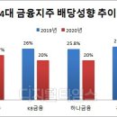 지주 이미지