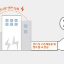 윤앤김부동산공인중개사사무소 이미지