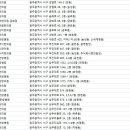 이건업한의원 네이버블로그