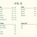 네일,또 네이버블로그