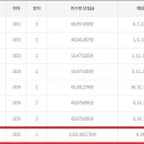 로또다로또 이미지