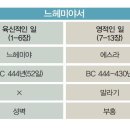 [성경 파노라마 #15] 구약성경의 생활 원리 2-2 – 에스라~느헤미야 이미지