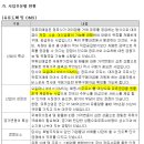 유류도매