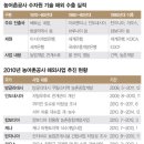 수자원기술