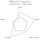 씨티빌딩(시티) 이미지
