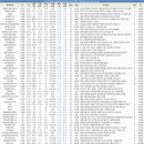 GS25 신촌파크 이미지