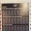 애견카페&호텔 댕댕당 이미지
