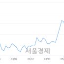 전일텔레콤 이미지