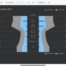 스마트 안경 콘택트 이미지