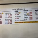 배가네식당 | 청주 복대동 맛집 배가네묵은지감자탕, 브레이크 타임 없는 고기 폭탄 감자탕 영접 후기!