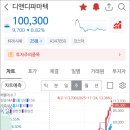 이룰디앤디