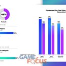 주식회사 소셜홀딩스 게임포커스