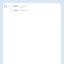 신선여자고등학교 이미지