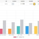 (LV1)English Everyday Activities(일상표현) | 평택역영어회화, 해외생활 준비생의 일상 루틴: 예리엘잉글리쉬 평택역점 후기