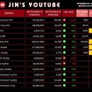 진(Jin) 이미지