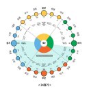 동지(冬至) ㅡ오늘은 "동 지(冬至)" 입니다ㅡ밤이 가장 길고ㅡ동지 팥죽 먹고ㅡ작은설, 아세 ,수세,원정동지ㅡ이장,지일,호랑이 장가 이미지