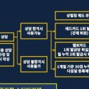 11월의로렐