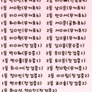 에이치엠(HM) 수학학원 이미지