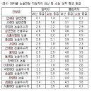탑논술입시학원