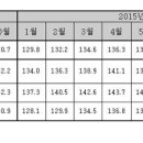 주택시장 거품(버블,Bubble) 염려...어떻게 볼 것인가? 이미지