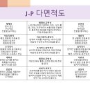 부부갈등, 토론과 MBTI로 관계 개선하기 이미지