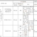 우정행정사 이미지