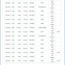 후원금 모금내역(23년 4월부터 8월까지) 알려드립니다. 이미지