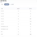 화산성민유치원 이미지