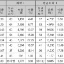 힐베르트수학학원 이미지