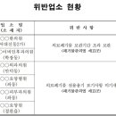 03-E행정 이미지