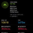 서울YWCA 스포츠센터 이미지