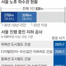 동부개발공사 이미지