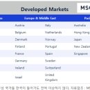 MSCI 선진지수 재도전 , 한국증시 레벨업을 위해 필요한 과제 이미지