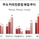 로망커피숍