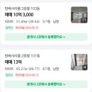 방배1동 | [임장] 서초구 방배1동 : 고급스러운 실버타운 느낌, 오히려 좋아!