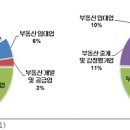 소유부동산중개법인 이미지