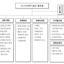시니어 과학기술인 플랫폼 작성·운영 연구 이미지